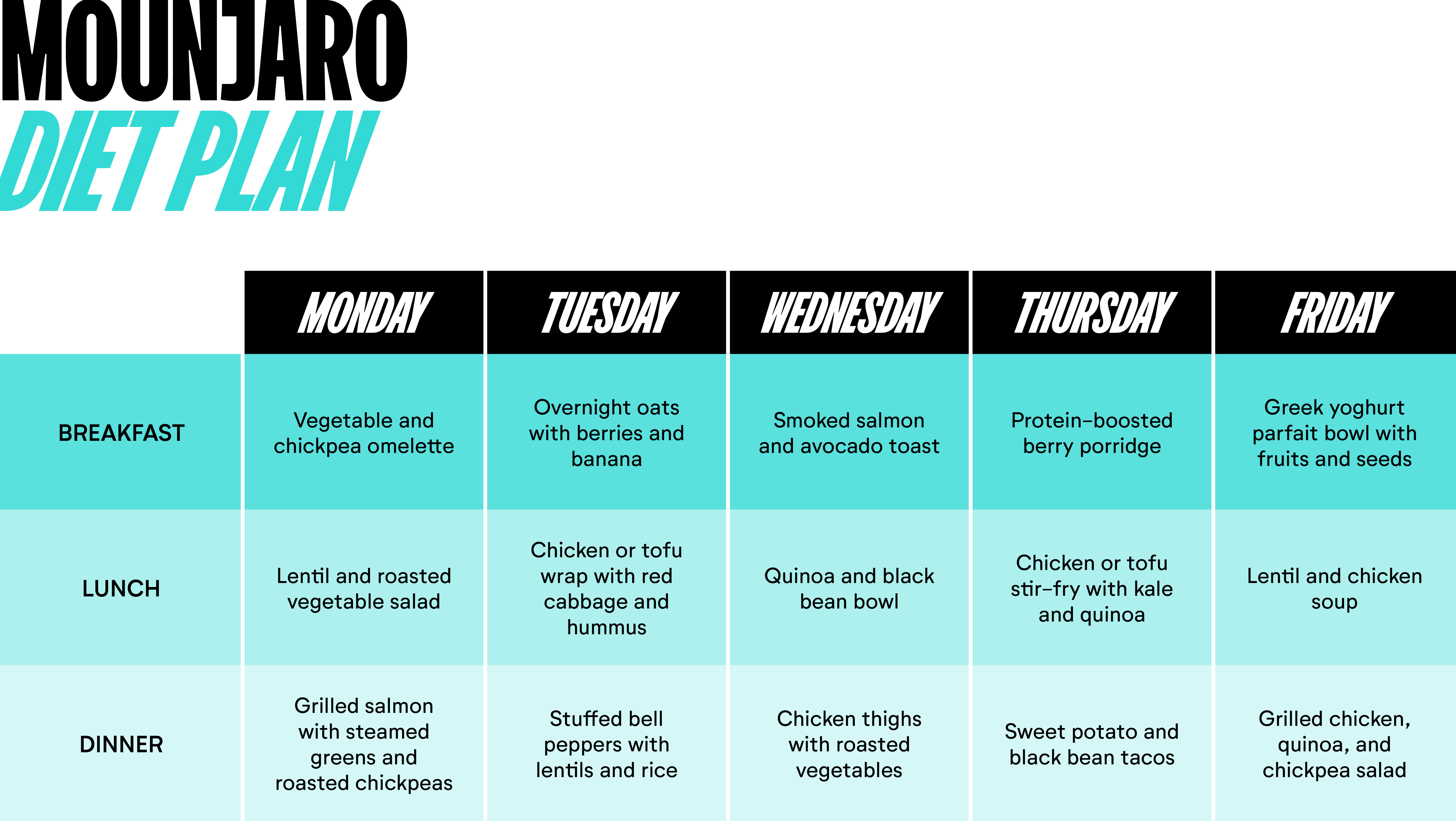 Mounjaro diet plan Mounjaro-diet-plan