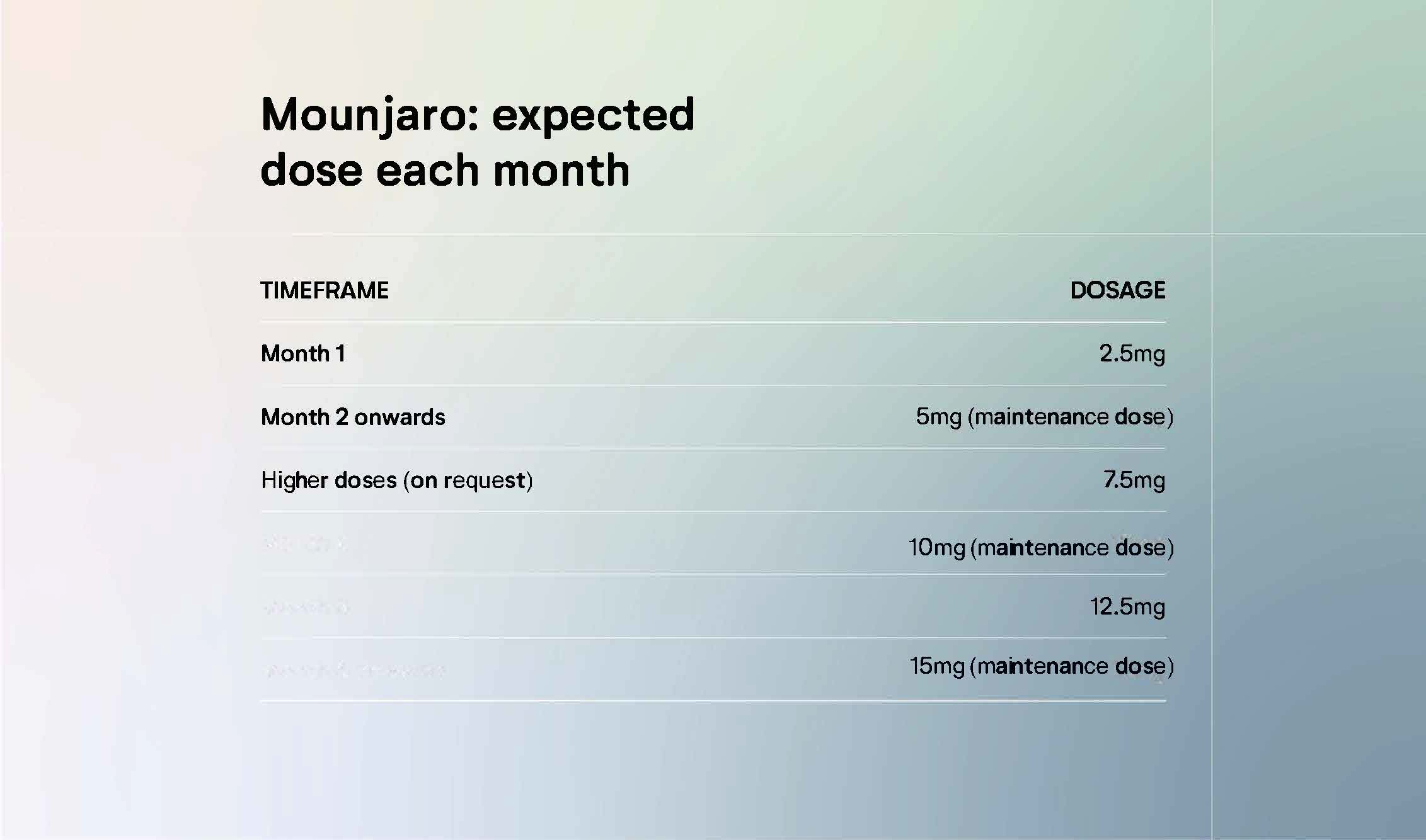 mounjaro update mounjaro update
