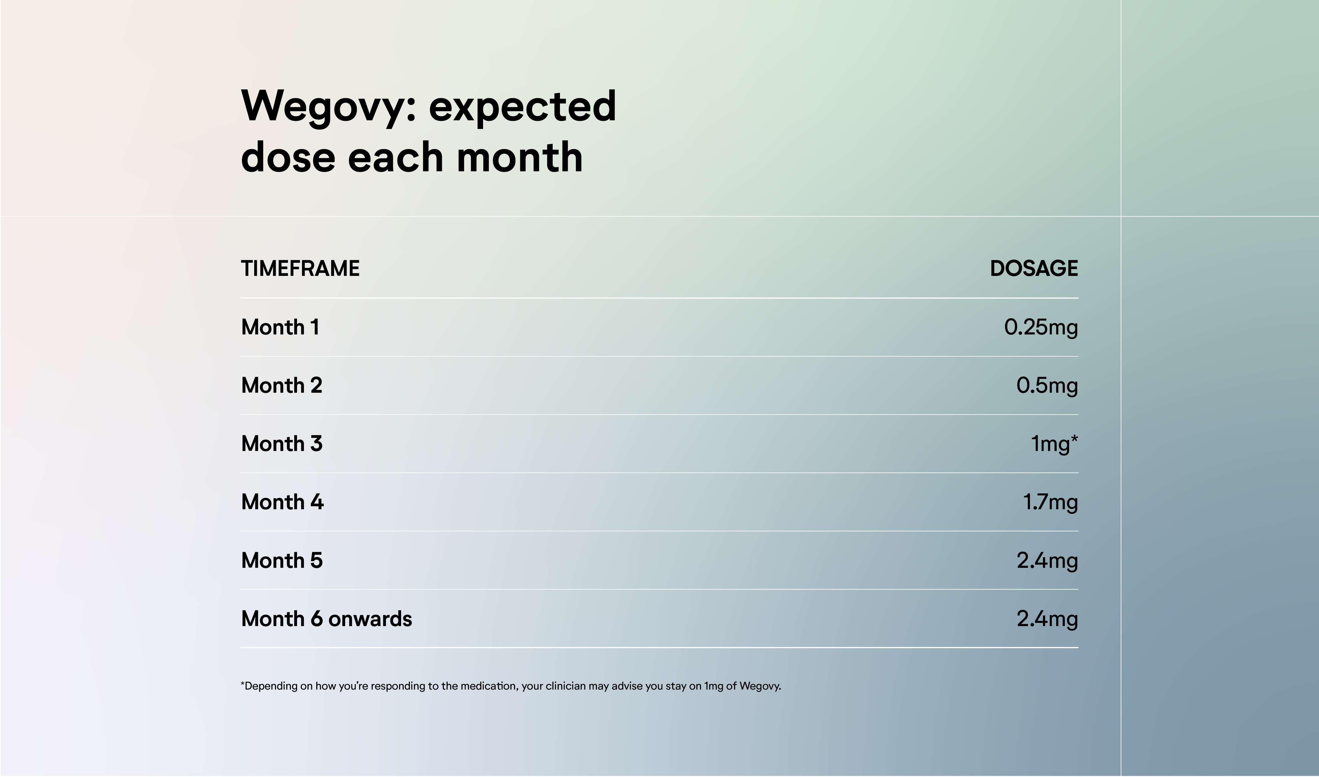wegovy expected dose each month wegovy expected dose each month